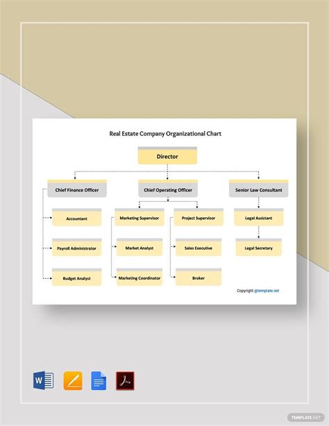 Bakery Organizational Chart Template in Google Docs, PDF, Word, Pages ...