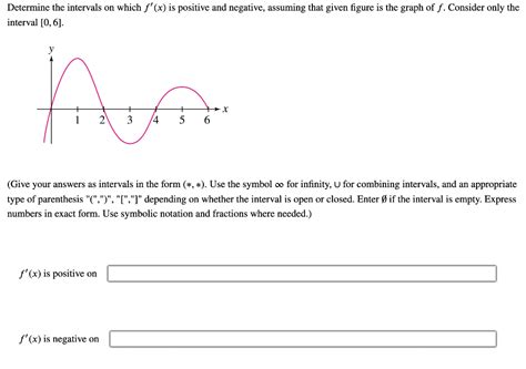 Solved Determine The Intervals On Which F Prime X