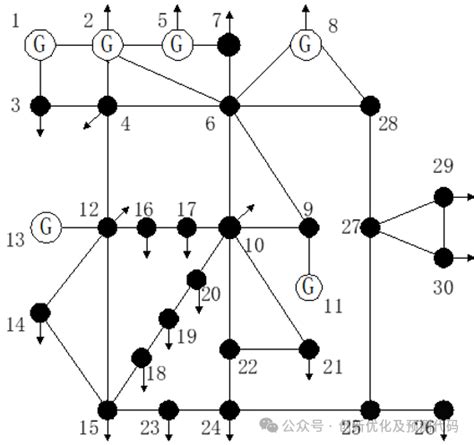 电力市场知识及市场出清电价（market Clearing Price）程序分享！ 电力市场出清机制 Csdn博客