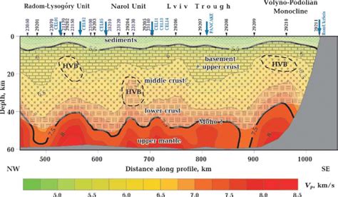 Preliminary Interpretation Model Of The Crustal Structure Along The