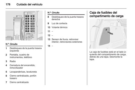 Caja De Fusibles Del Compartimento De Carga Opel Meriva Manual Del Usuario Página 178 224