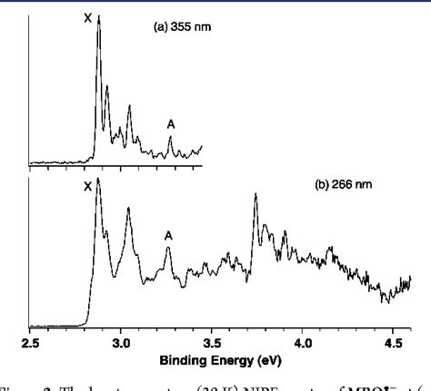 Figure From The Negative Ion Photoelectron Spectrum Of Meta