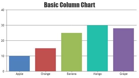 React Column Charts Graphs Canvasjs