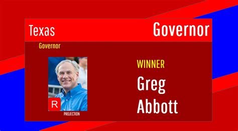 World Elects On Twitter USA Texas Gubernatorial Election Results