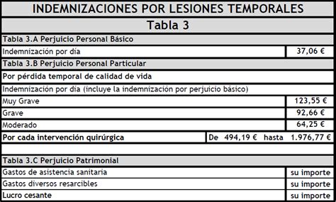 Ejemplificación Indemnización Accidente De Tráfico 2 024