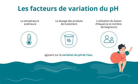 Comment Mesurer Augmenter Ou Baisser Le Ph De Votre Piscine Ondilo