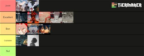 All Chainsaw Man Ending Tier List Community Rankings TierMaker