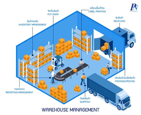 Warehouse Management Update ชั้นวางสินค้า Pn