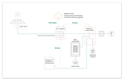 Enphase Publishes Ensemble Installer Toolkit As December Release Nears