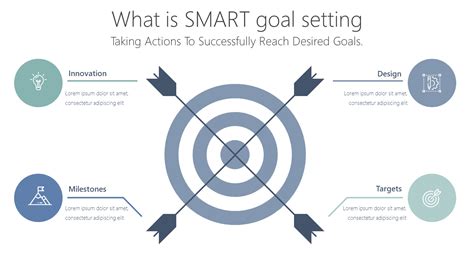 Learn What Is Smart Goal Setting