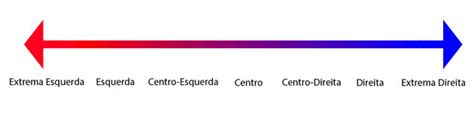 Top 9 Quais São Os Partidos De Direita E De Esquerda No Brasil 2022