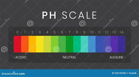 PH Value Scale Chart For Acid Alkaline Solution Acid Base Balance