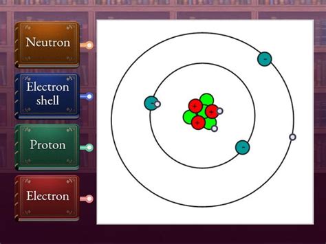 Structure of an atom - Labelled diagram