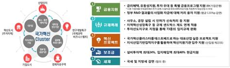 부발연 부산형 혁신 클러스터 구축 전략 제시