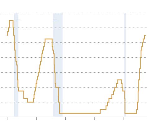 Next Fed Meeting On Interest Rates Sept Twyla Ingeborg