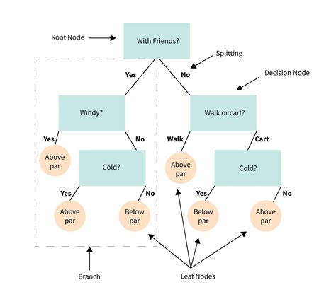 Contoh Algoritma Classification Data Science