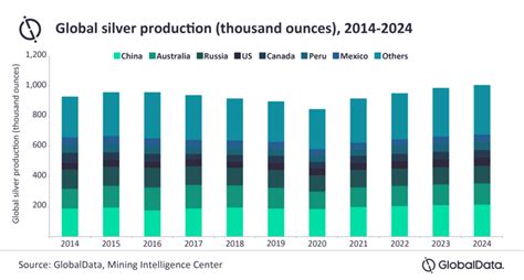 M Xico L Der En Producci N De Minerales A Nivel Global