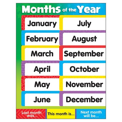 Months Of Year Chart