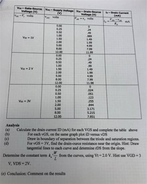 Get Answer Vas Gate Source Voltage V Voo Supply Voltage