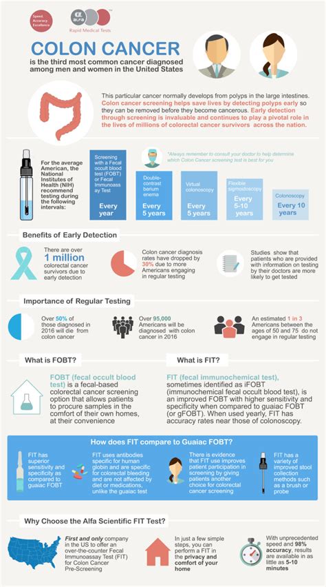 Colorectal Cancer Testing Learn About Colon Cancer Tests