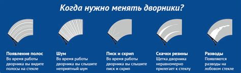 Когда (как часто) менять дворники, щетки стеклоочистителя | 2DVORNIKA.RU