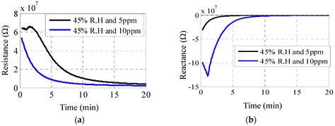 Sensors Free Full Text Disposable Paper Based Inkjet Printed