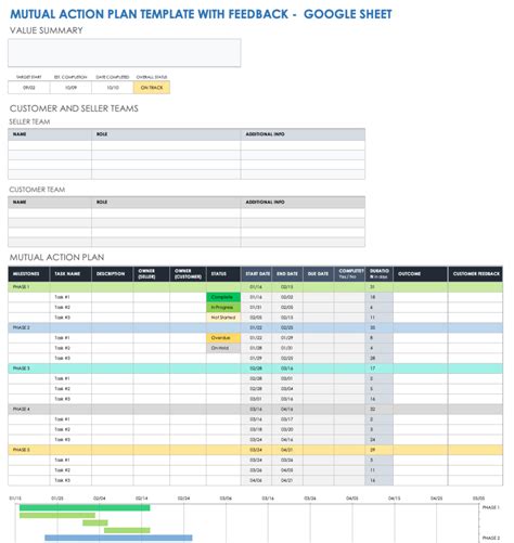 Free Mutual Action Plan Sales Templates Smartsheet