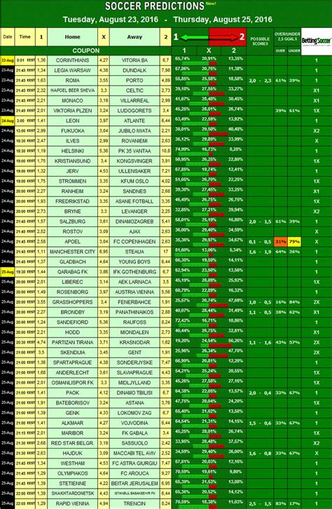 betting soccer automated soccer betting predictions  football