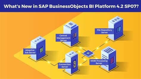 What S New In SAP BusinessObjects BI Platform 4 2 SP07 YouTube