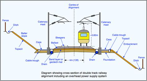 Infrastructure The Railway Technical Website Prc Rail Consulting Ltd