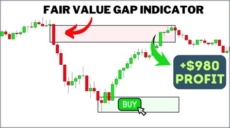 Top 7 Price Action Indicators In Trading