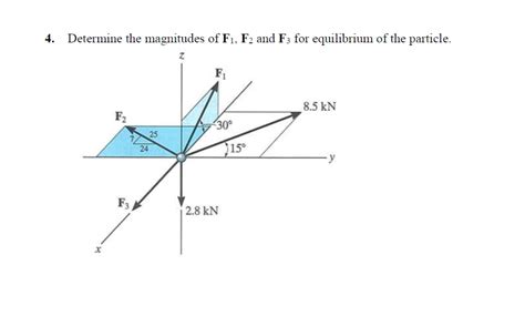 Solved 4 Determine The Magnitudes Of F1 F2 And F3 For