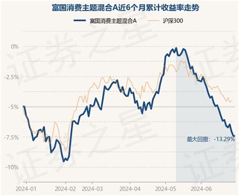 6月30日基金净值：富国消费主题混合a最新净值2224股票频道证券之星