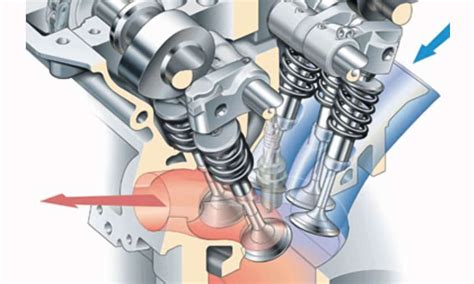 엔진 밸브의 역할