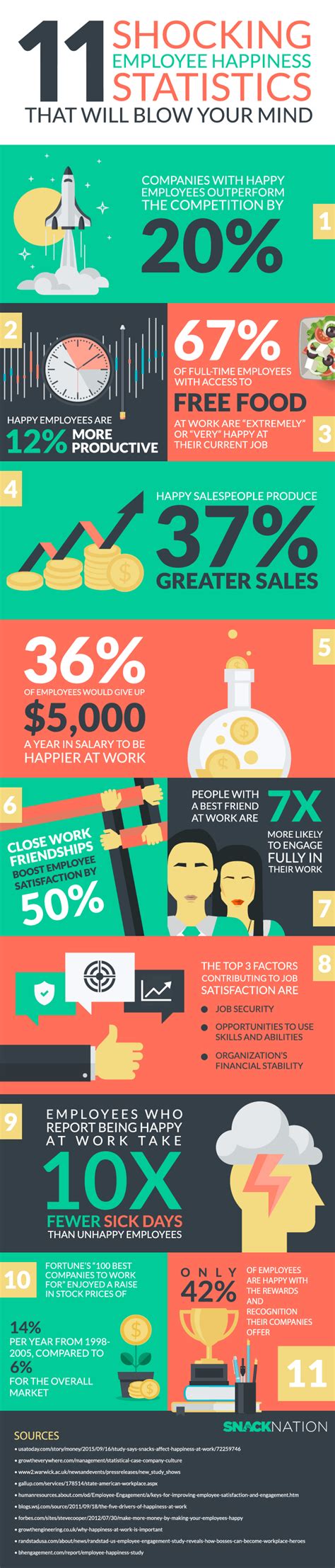 11 Employee Happiness Statistics That Will Blow Your Mind R Infographics