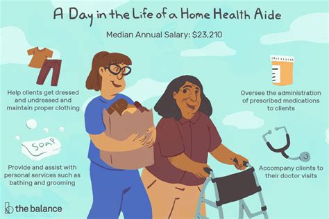 Home Health Aide Job Description Salary Skills More Home Health