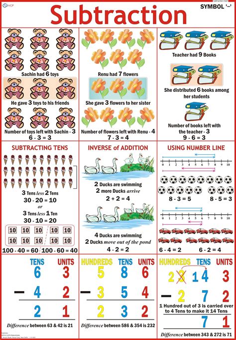 Subtraction Chart Vidya Chitr Prakashan Vcp