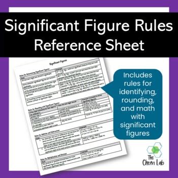 Rules of Significant Figures by The Chem Lab | TPT