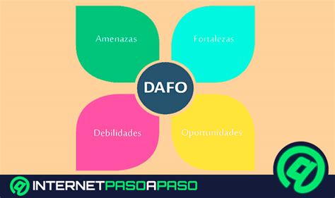 Análisis DAFO Qué Es Ventajas y Cómo Hacerlo 2025