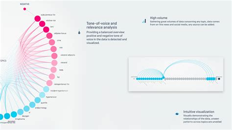 TRENDVIZ - data visualization of all the global news on Behance