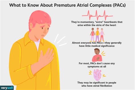 Premature Atrial Complexes (PACs) Causes and Treatment