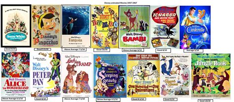 Disney Animated Films 1937 1967 Golden Age Films By Jgodzilla1212 On