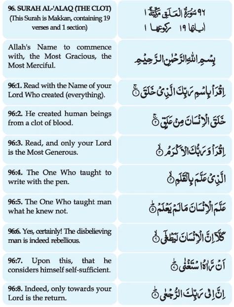 Surah Al Alaq English Translation And Transliteration Quran411