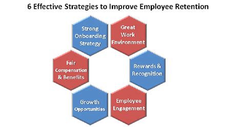 Creating A Positive Work Environment: Strategies For Employee ...