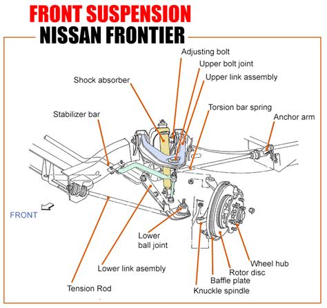 Nissan Frontier Ll Exploded Diagrams Under The Hood