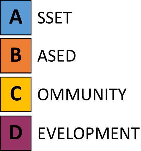 Asset Based Community Development What Can It Teach Us About Healthy