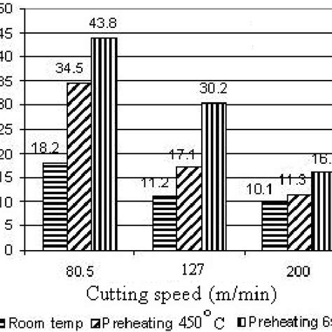 Thermal Expansion Coefficients Of The Synthesized Iron Oxides At