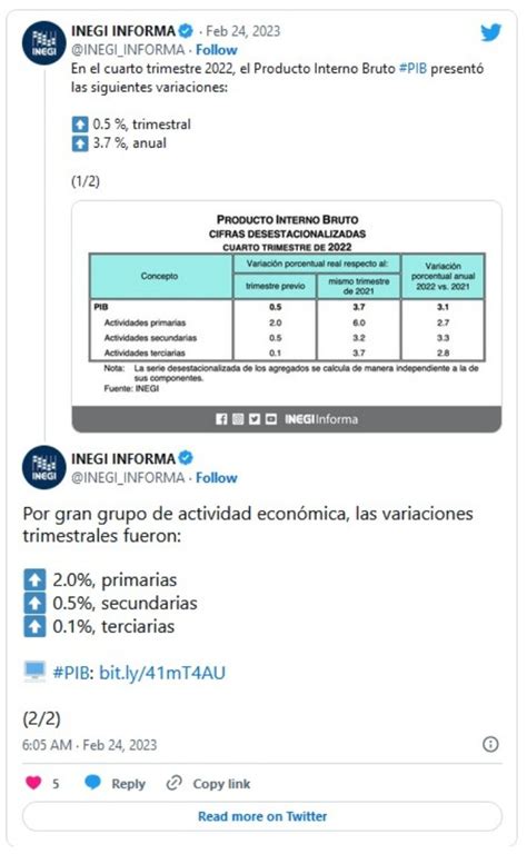 Inegi Pib De M Xico Cierra En Terreno Positivo Con Crecimiento