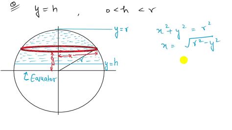 SOLVED A Sphere Of Radius R Is Cut By A Plane H Units Above The