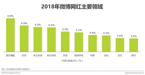 2018中国网红经济发展洞察报告